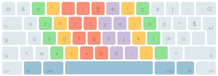 AZERTY keyboard AZERTY keyboard